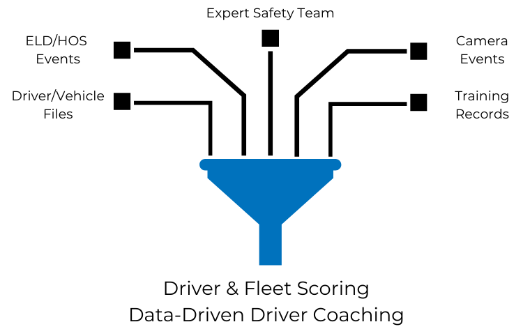 SAFE Funnel-1